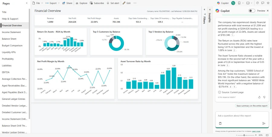 Financial reporting dashboard in Microsoft Dynamics 365 Business Central showing revenue, net profit, customer balances, and month-to-month performance charts.