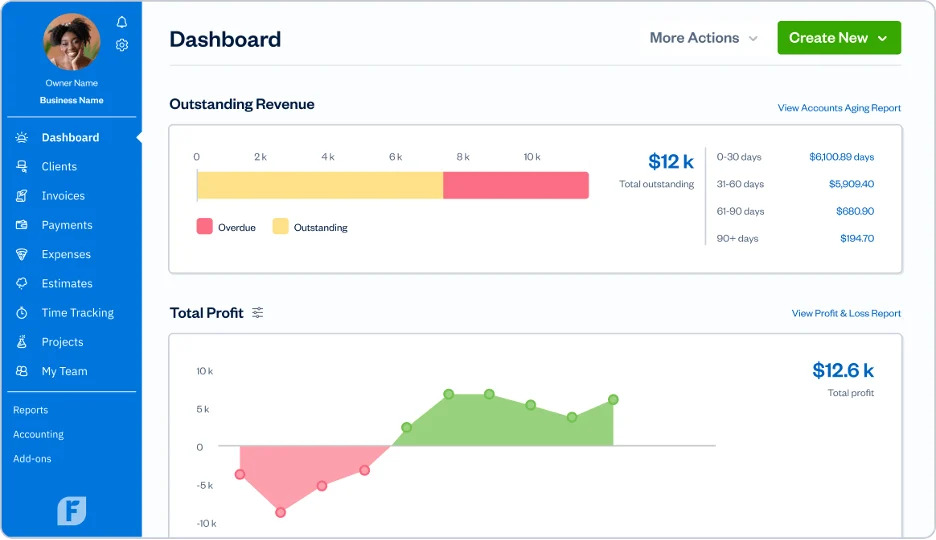 FreshBooks dashboard showing outstanding revenue, total profit chart, and navigation menu for invoices, payments, expenses, and projects.
