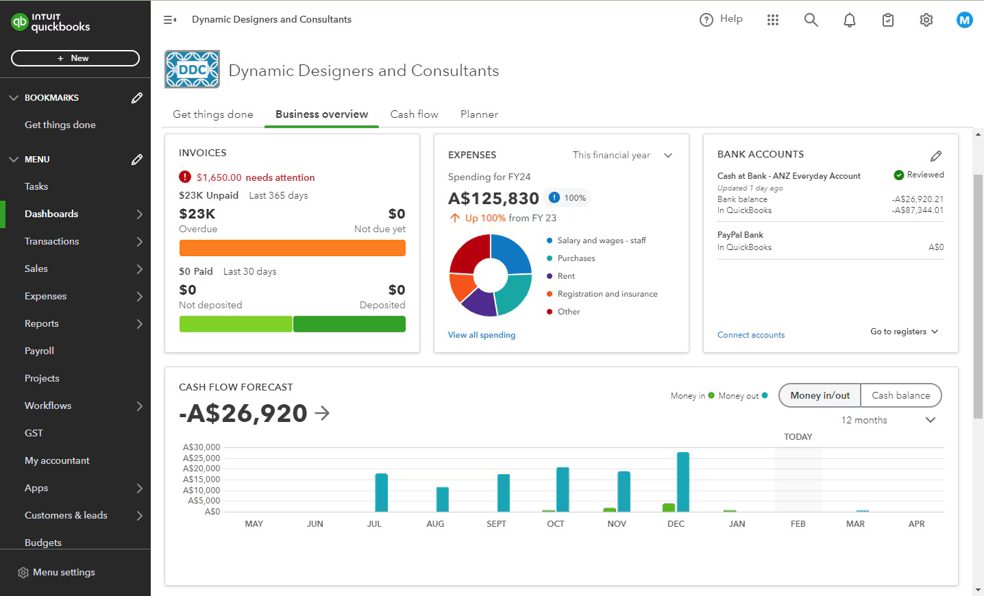 QuickBooks Online business overview dashboard displaying cash flow forecast, profitability, expenses, and bank account summary.