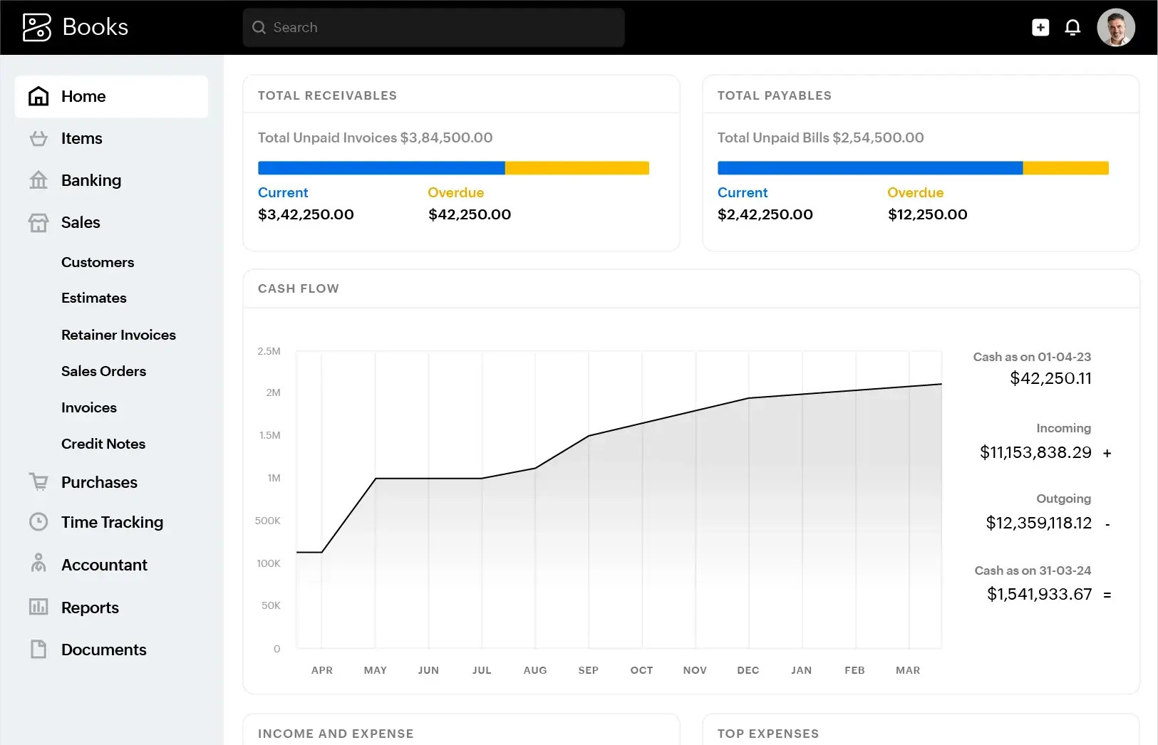 Zoho Books dashboard with receivables, payables, and detailed cash flow chart, including incoming and outgoing values.