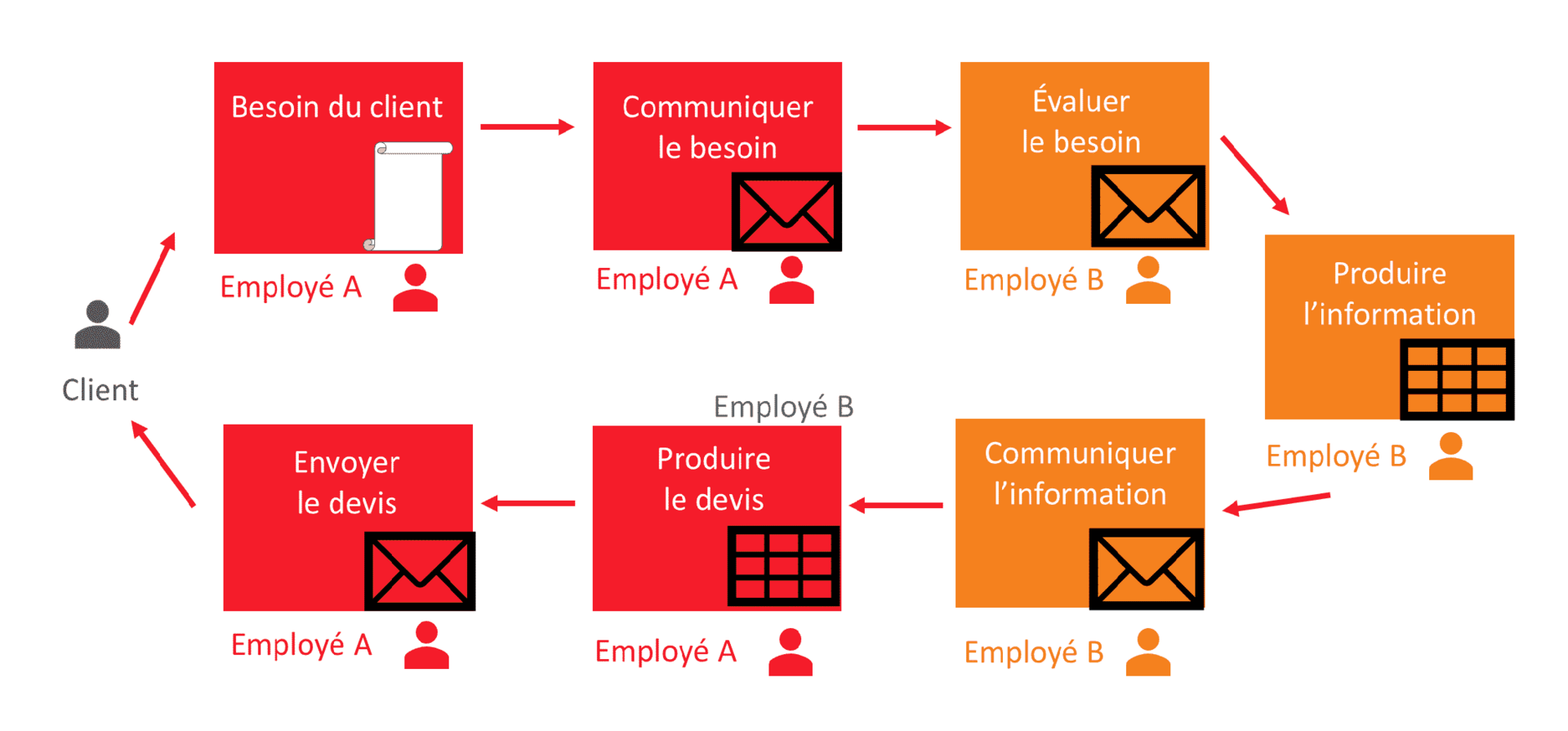 epr ecommerce efficacité qualité capacité